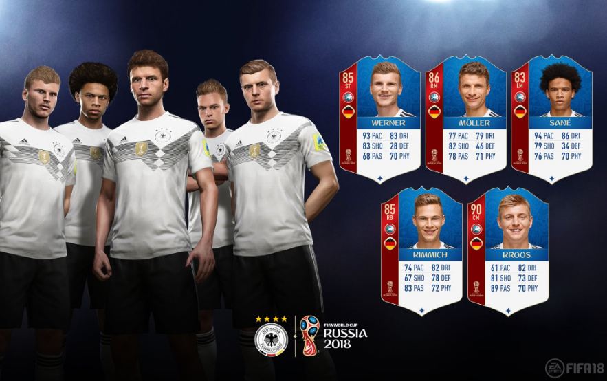 Duitsland Ratings