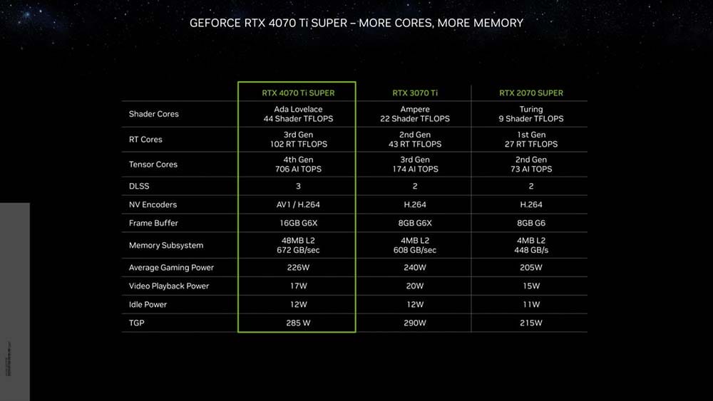 RTX 4070 Ti Super