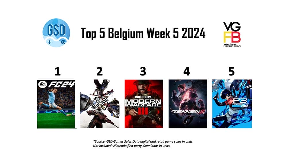 Top5BEWeek52024