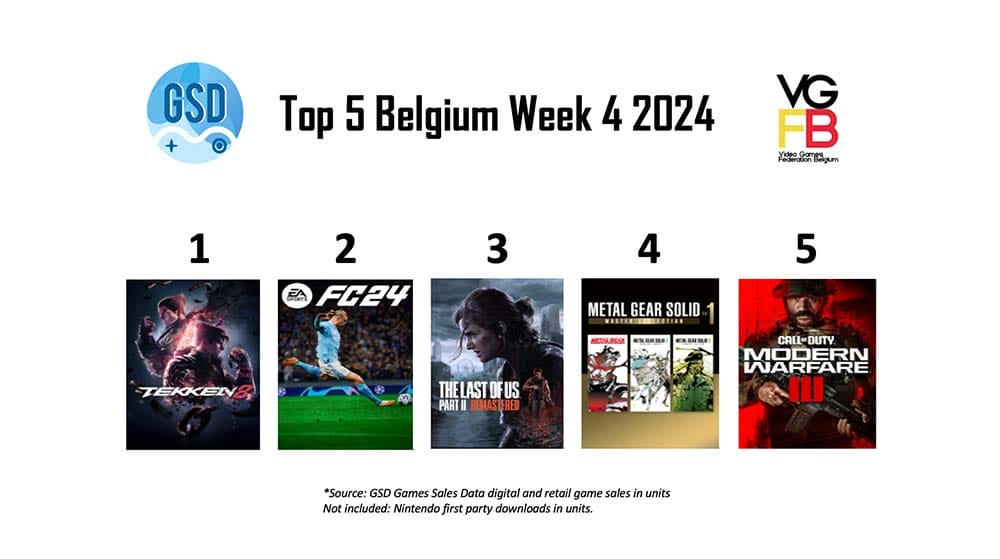 Top5Week42024