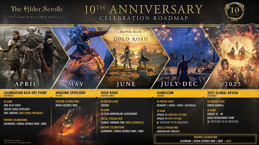 TESO-10th Anniversary--Roadmap