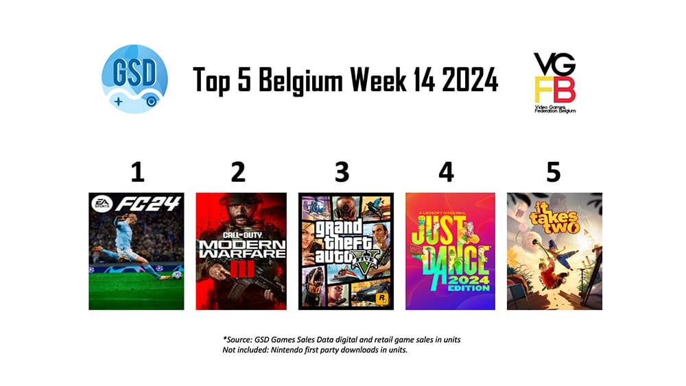 Top5BEWeek142024