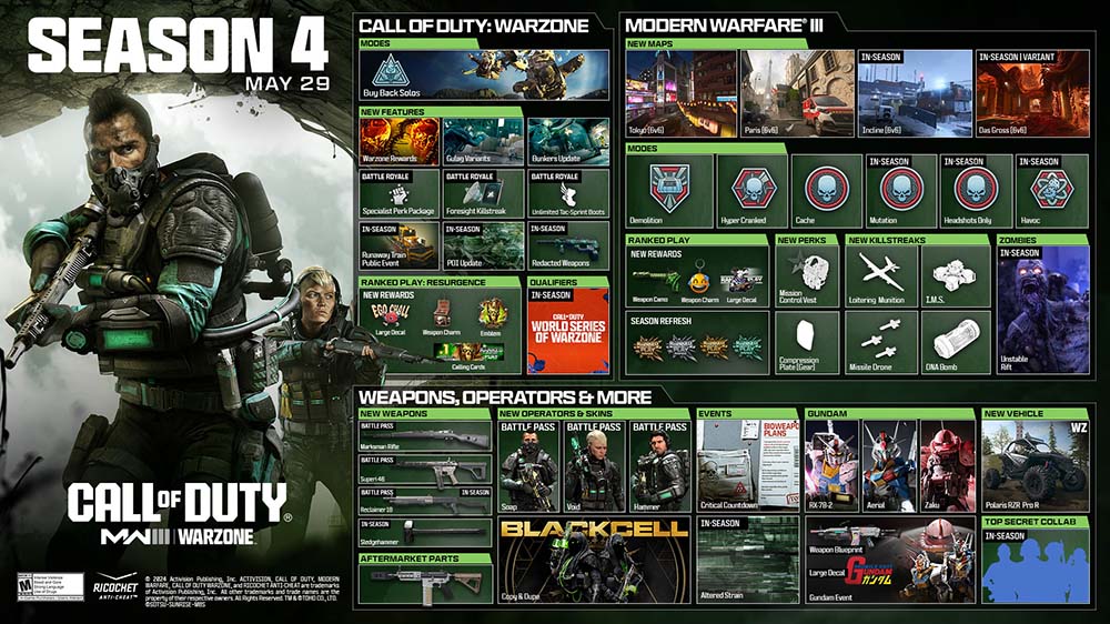 MWIII-S4-Infographic