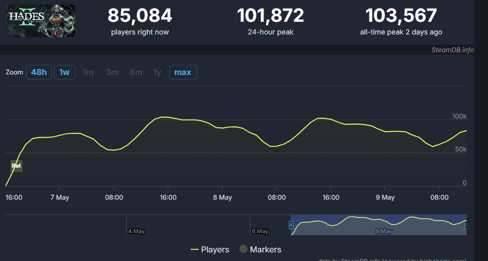 hades 2 players