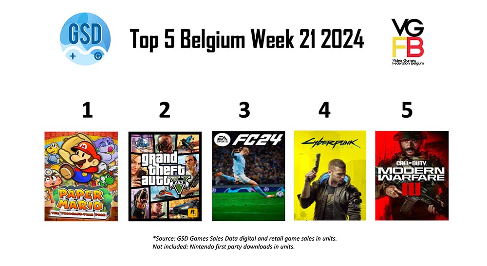 BE TOP5 Week 21