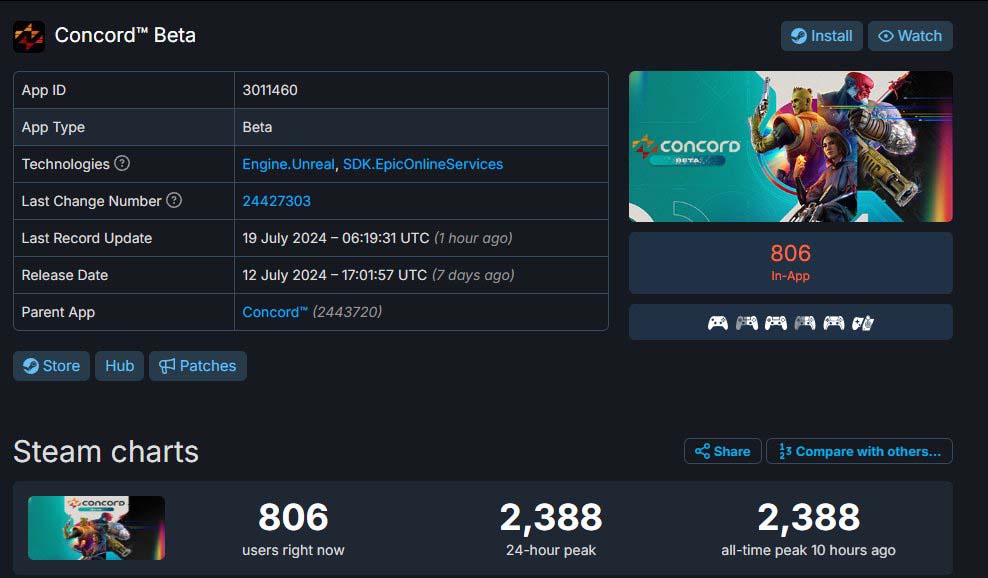 Concord Beta Steam