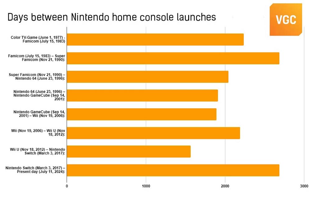 Switch-Record