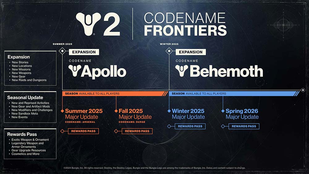 Destiny 2 Roadmap