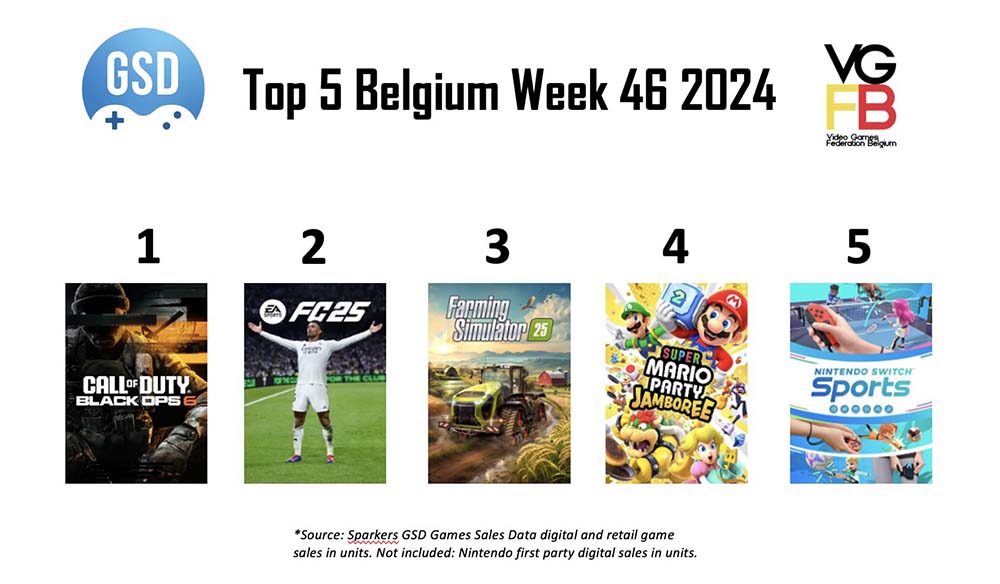 BE-TOP5-week-46