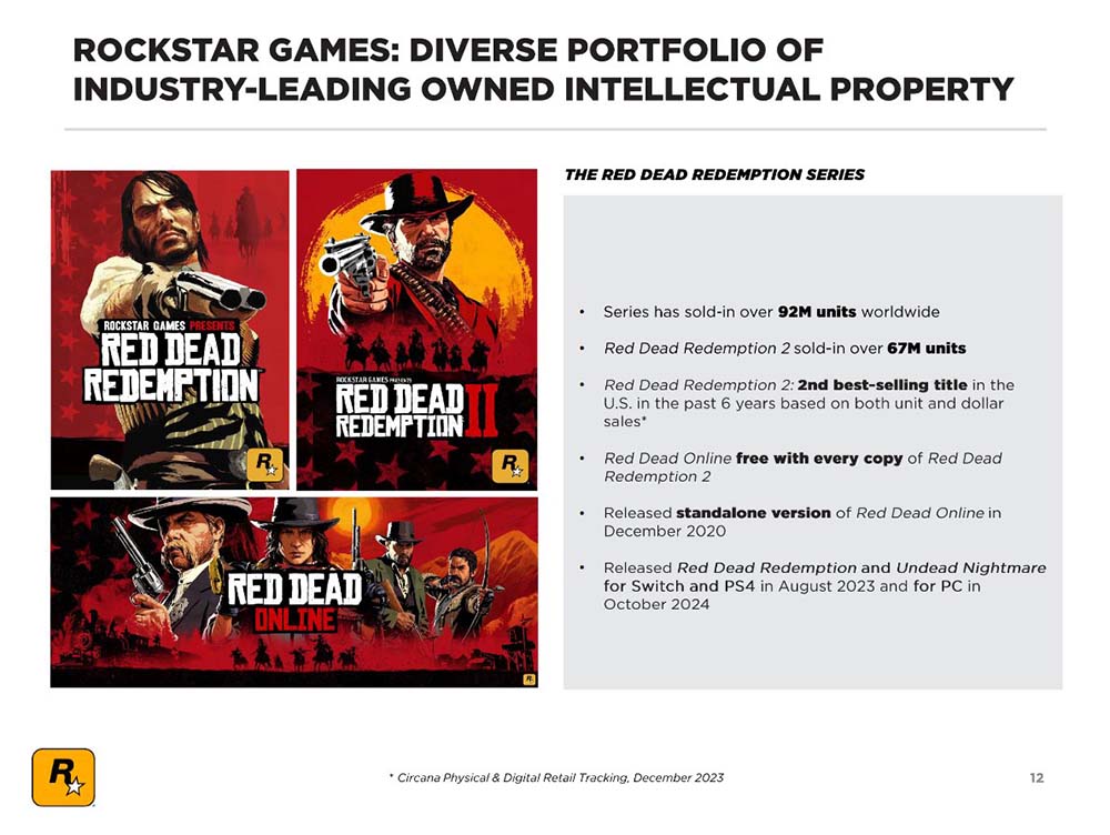 Red Dead Take-Two Earnings Call Slide