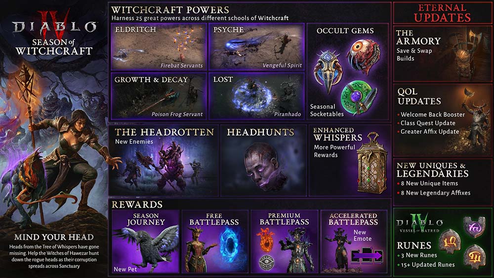 Diablo IV - Season of Witchcraft - Infographic