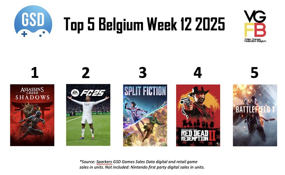 TOP5 week 12 van 2025 BE