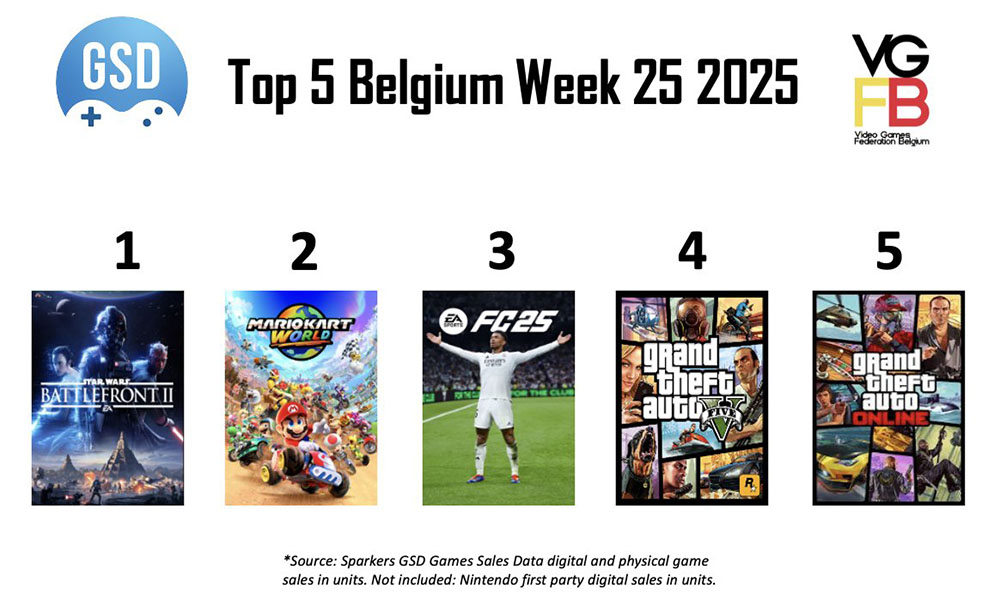 TOP5 week 25 van 2025