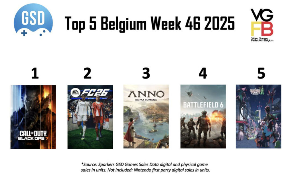 Top 5 week 46 van 2025 BE