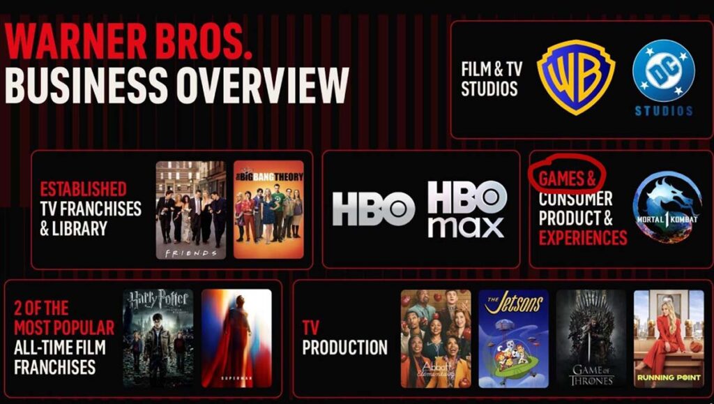 Warner Bros overname
