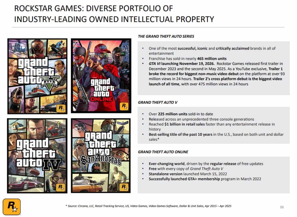 GTA Slide Feb 2026