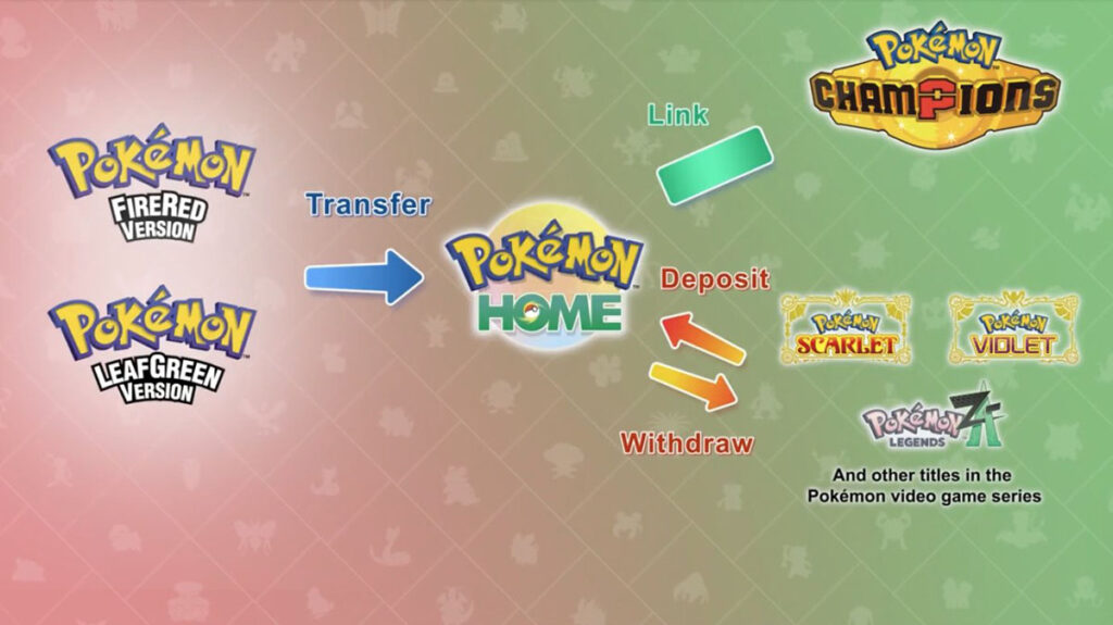 Pokémon-Home-ondersteuning