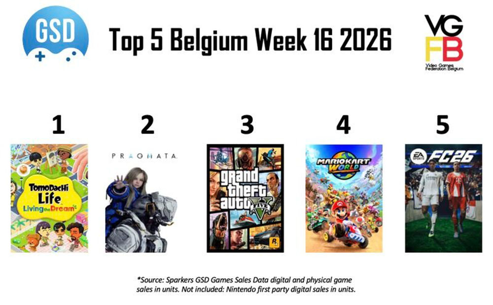 Top 5 Sales Week 16 van 2026 BE