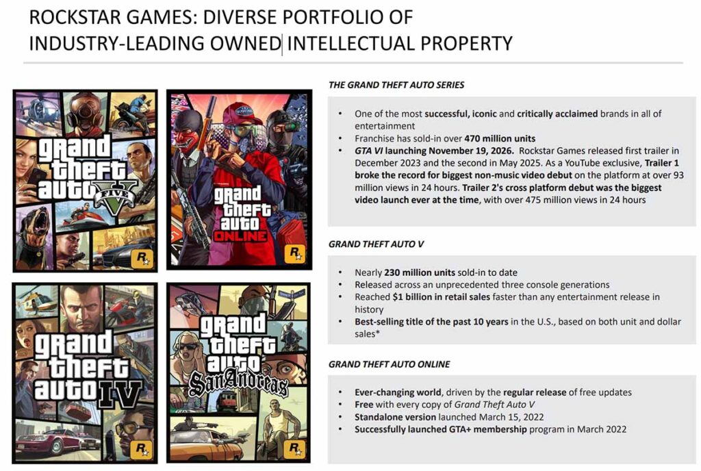 GTA-V-Take-Two-mei-2026