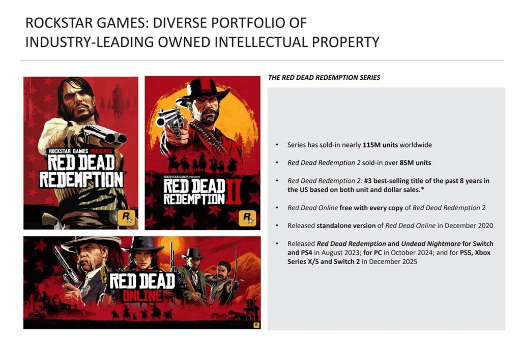 Red-Dead-2-Take-Two-mei-2026