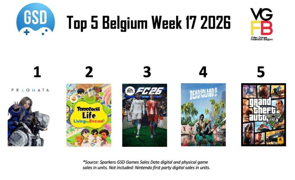 Top 5 Sales Week 17 van 2026 BE