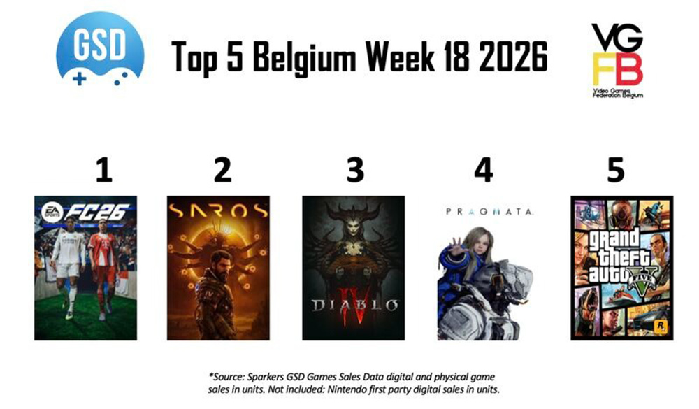 Top 5 Sales Week 18 van 2026 BE