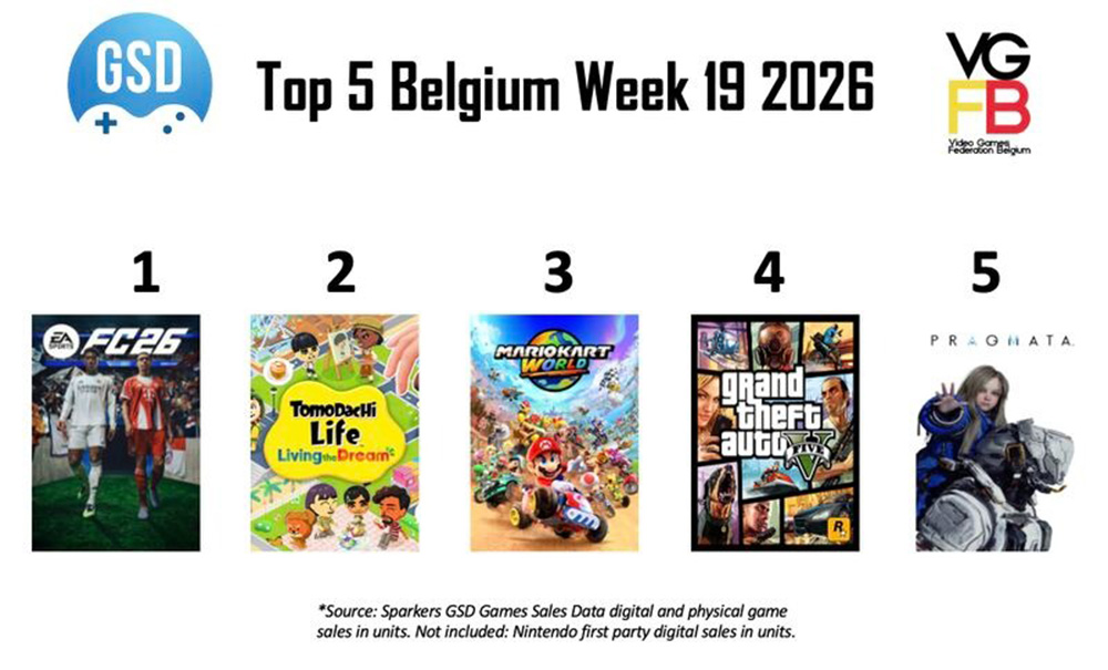 Top 5 Sales Week 19 van 2026 BE