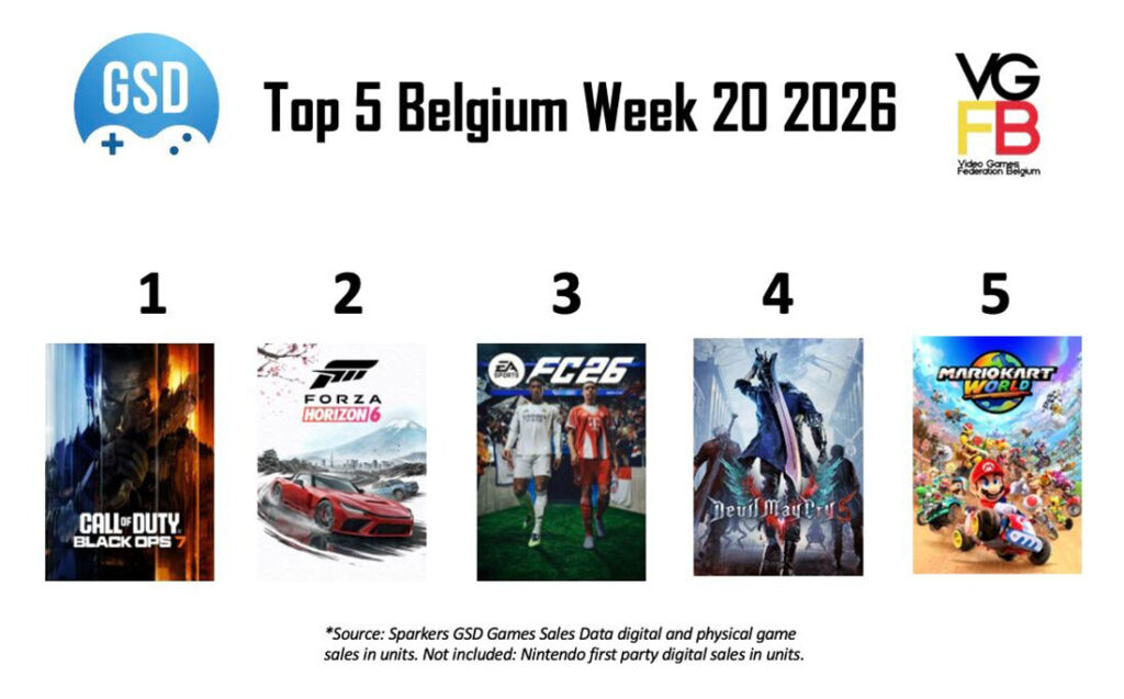 Top 5 Sales Week 20 van 2026 BE