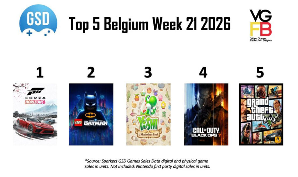 Top 5 Sales Week 21 van 2026 BE