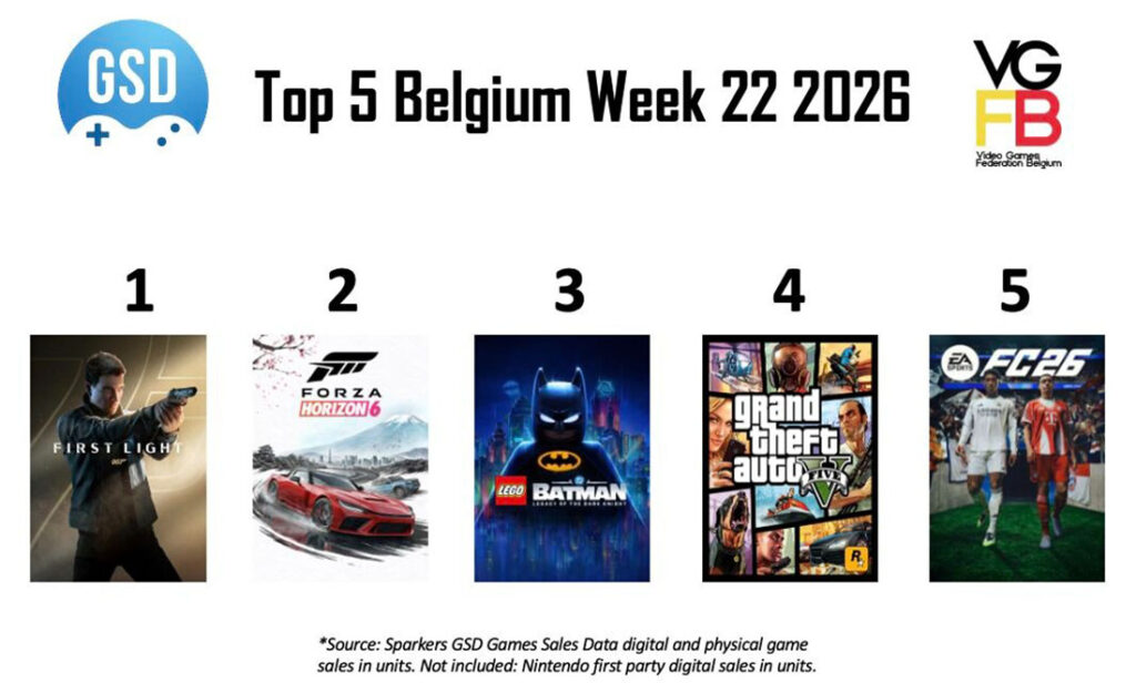 Top 5 Sales Week 22 van 2026 BE