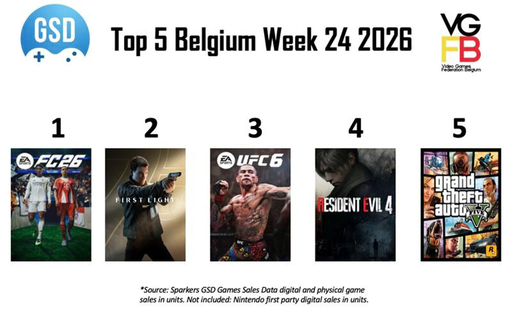 Top 5 Sales Week 24 van 2026 BE