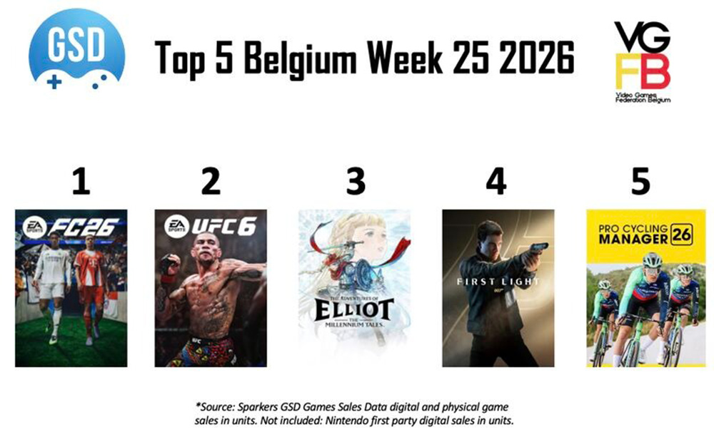 Top 5 Sales Week 25 van 2026 BE