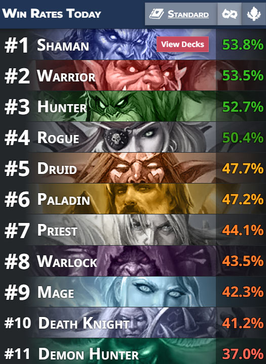 HS-Escape-from-violet-hold-winrates