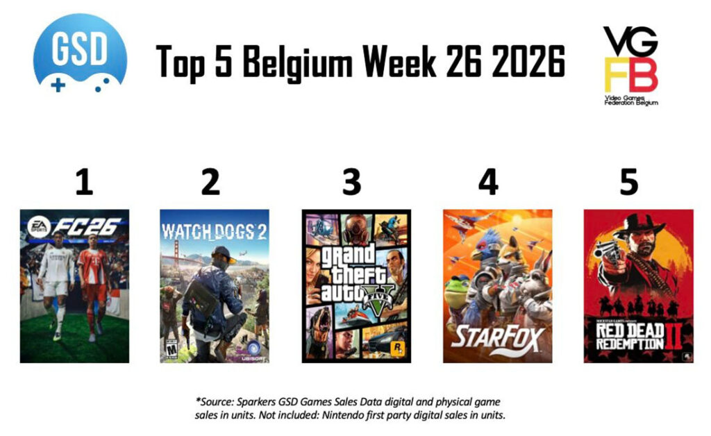 Top 5 Sales Week 26 van 2026 BE