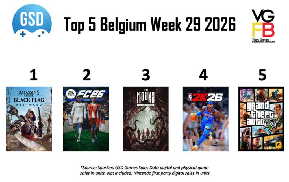 Top 5 Sales Week 29 van 2026 BE
