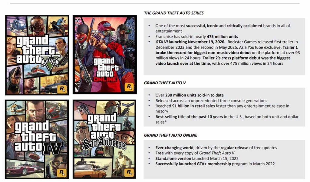 GTA-verkoopcijfers-augustus-2026