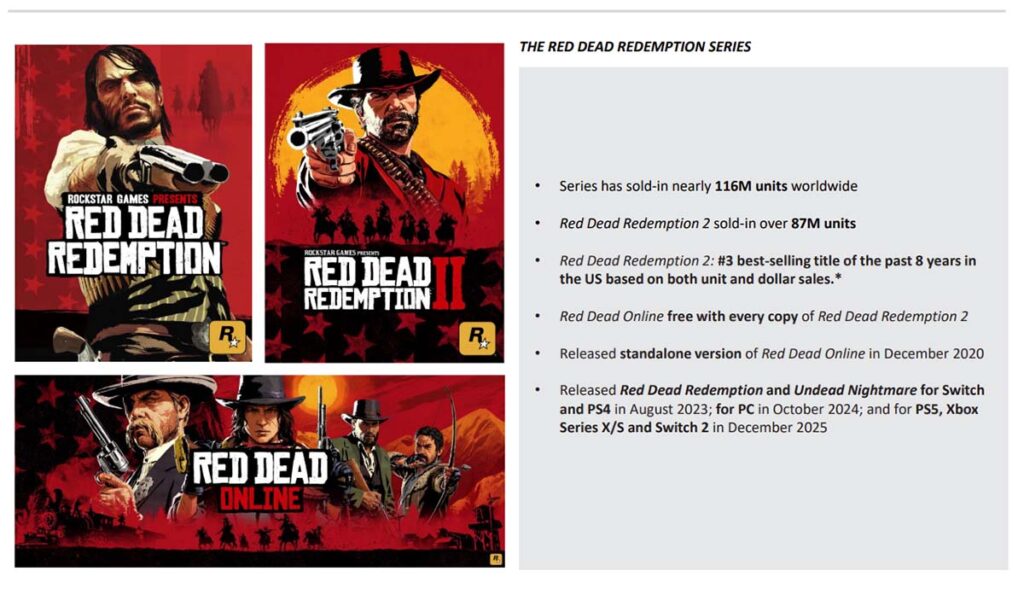 Red-Dead-2-verkoopcijfers-augustus-2026