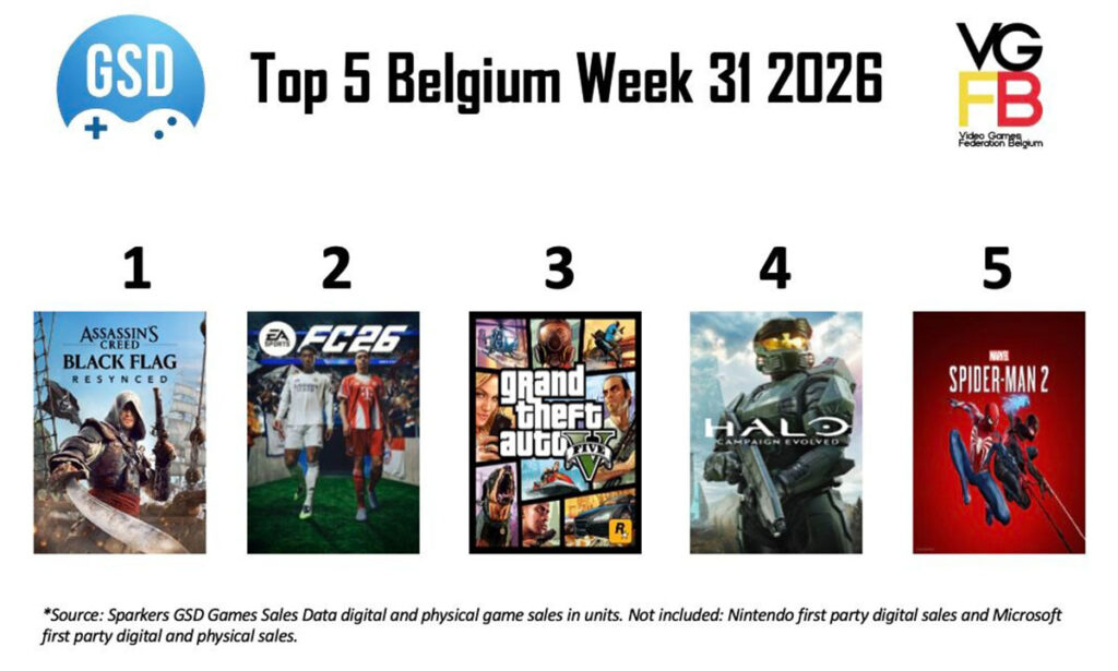 Top 5 Sales Week 31 van 2026 BE