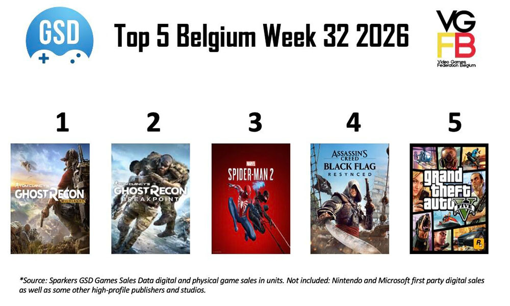 Top 5 Sales Week 32 van 2026 BE