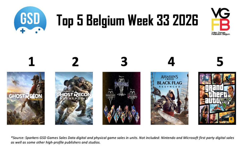 Top 5 Sales Week 33 van 2026 BE