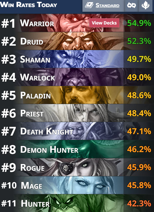 HS-Azeroth's-Most-Wanted-winrates