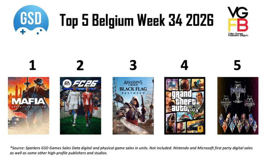 Top 5 Sales Week 34 van 2026 BE