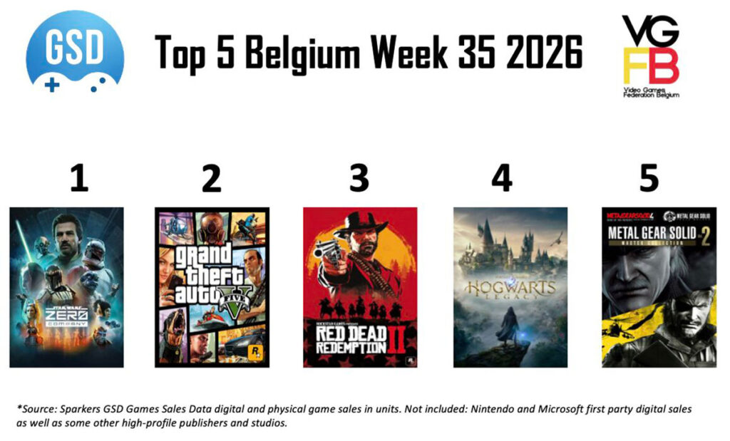 Top 5 Sales Week 35 van 2026 BE