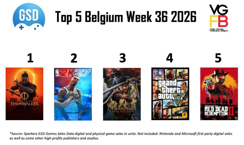 Top 5 Sales Week 36 van 2026 BE