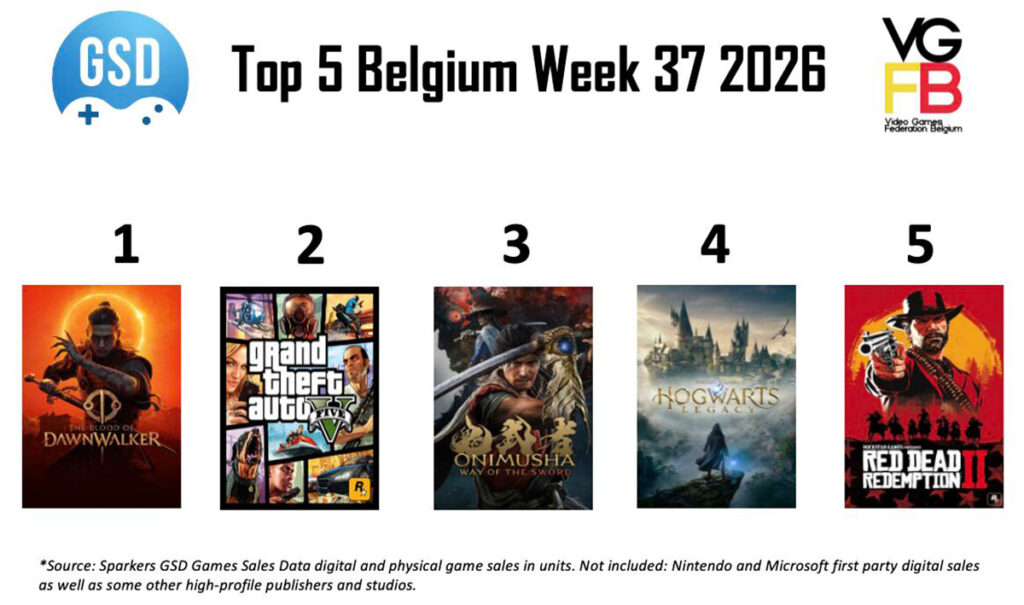 Top 5 Sales Week 37 van 2026 BE
