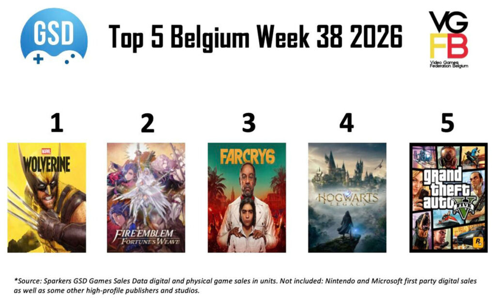 Top 5 Sales Week 38 van 2026 BE