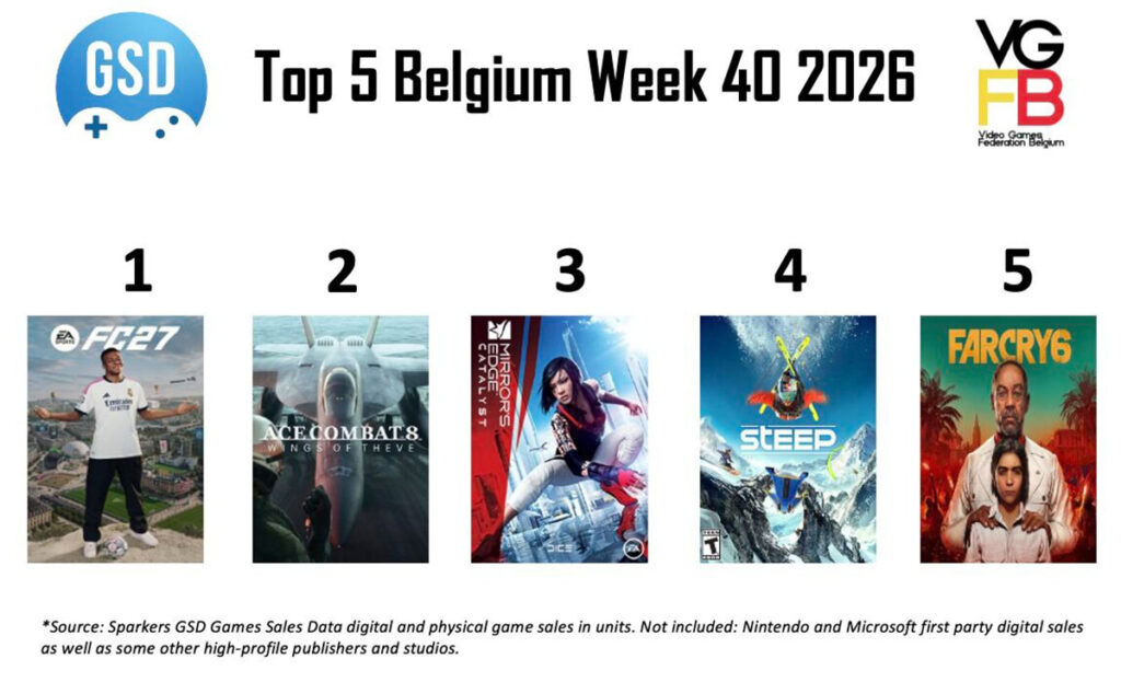 Top 5 Sales Week 40 van 2026 BE